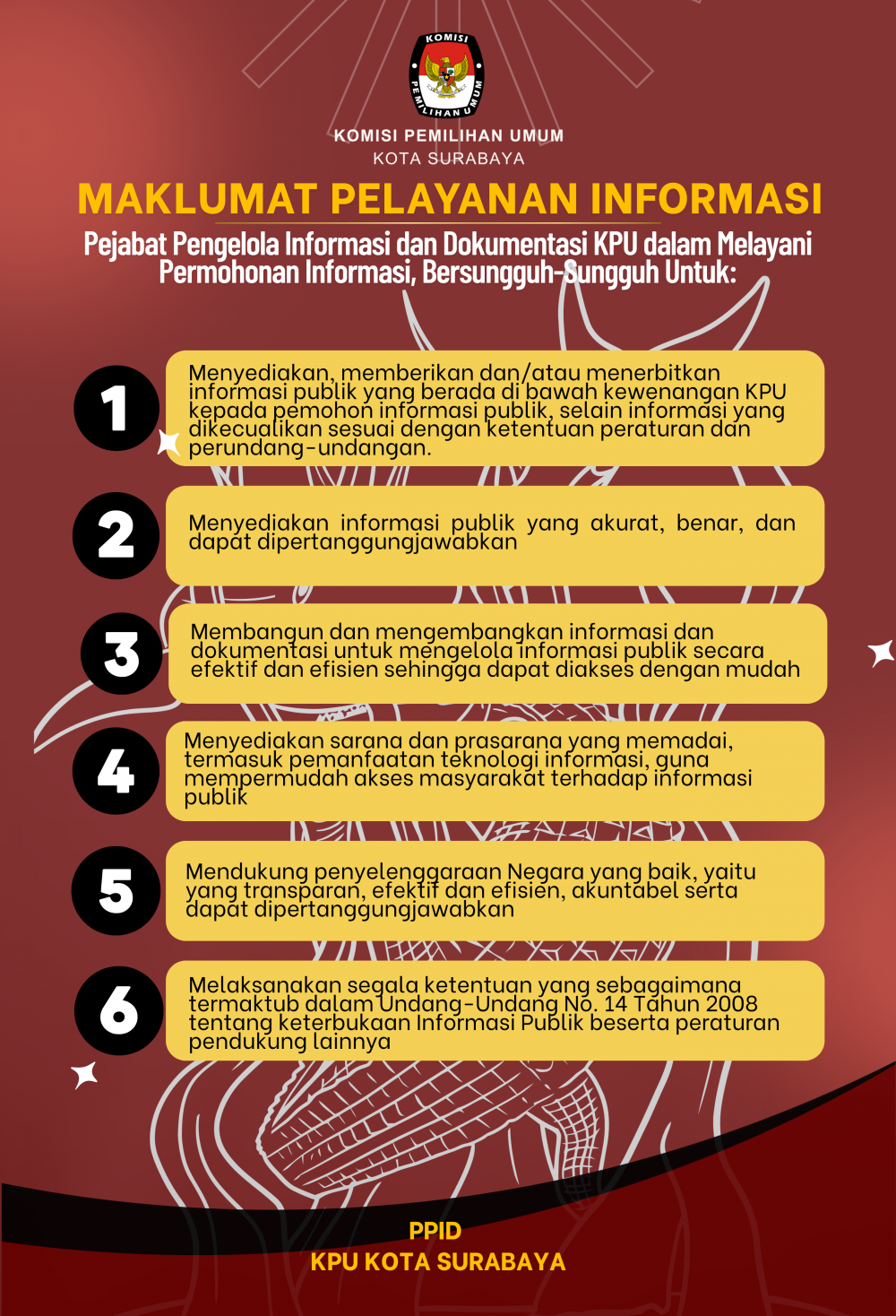 Maklumat Pelayanan Informasi
